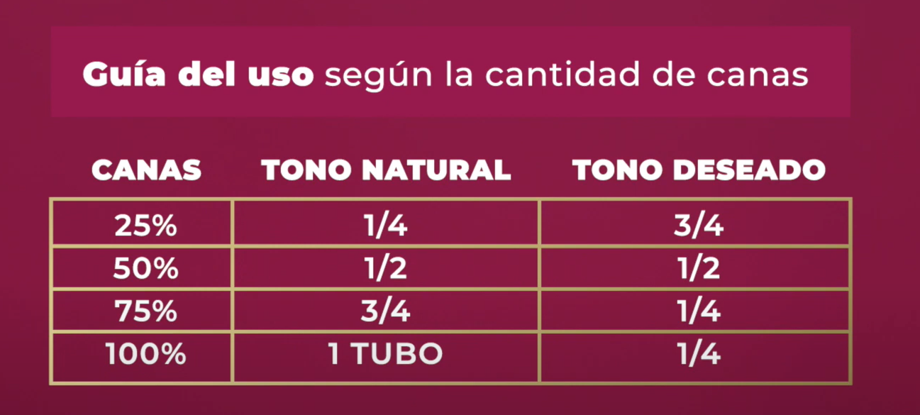 Guía de uso de tintes según tus canas